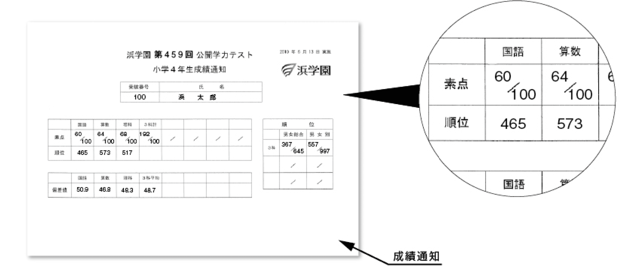 現時点での各教科の実力がわかる