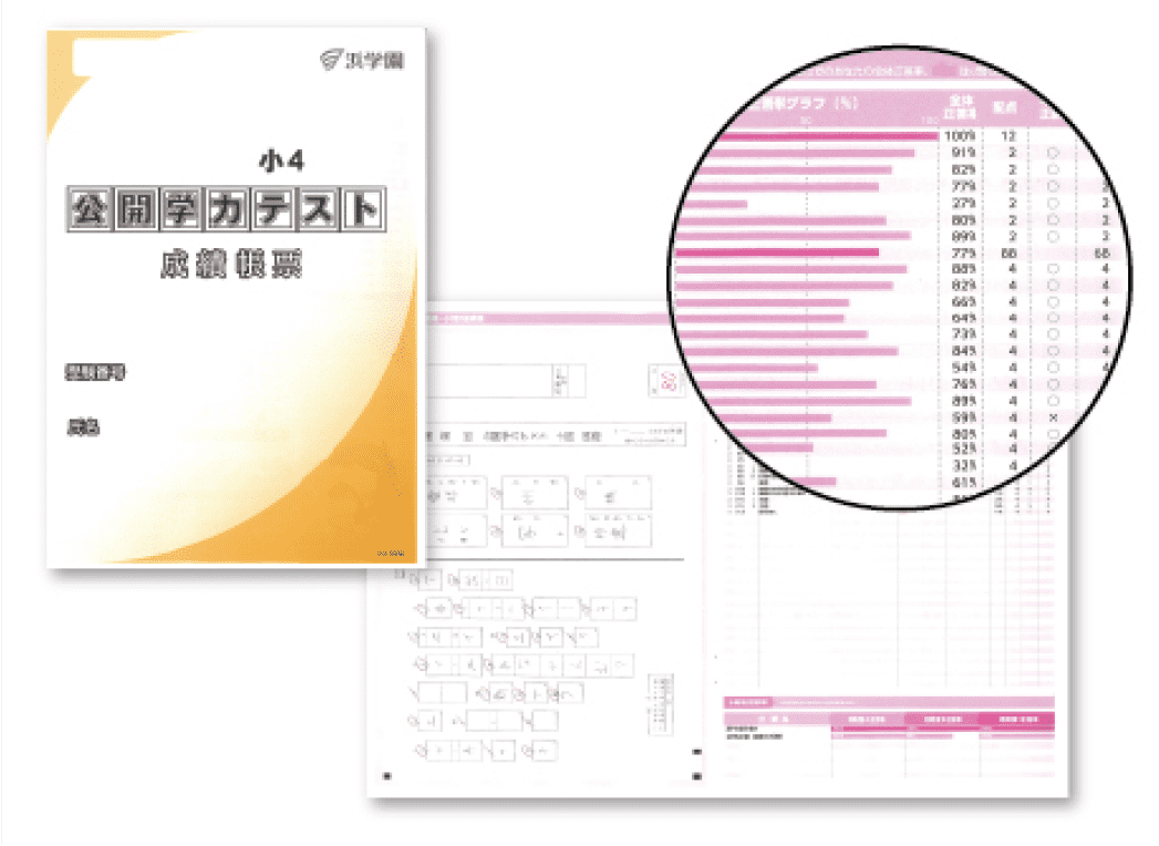 デジタル（電子）採点により、生徒一人ひとりの高度な成績管理を行う