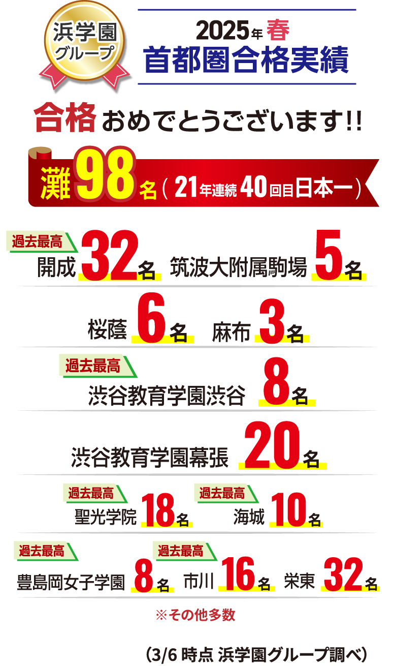 冬期講習12/25(木)スタート | 難関中学受験対策なら浜学園（関東エリア）
