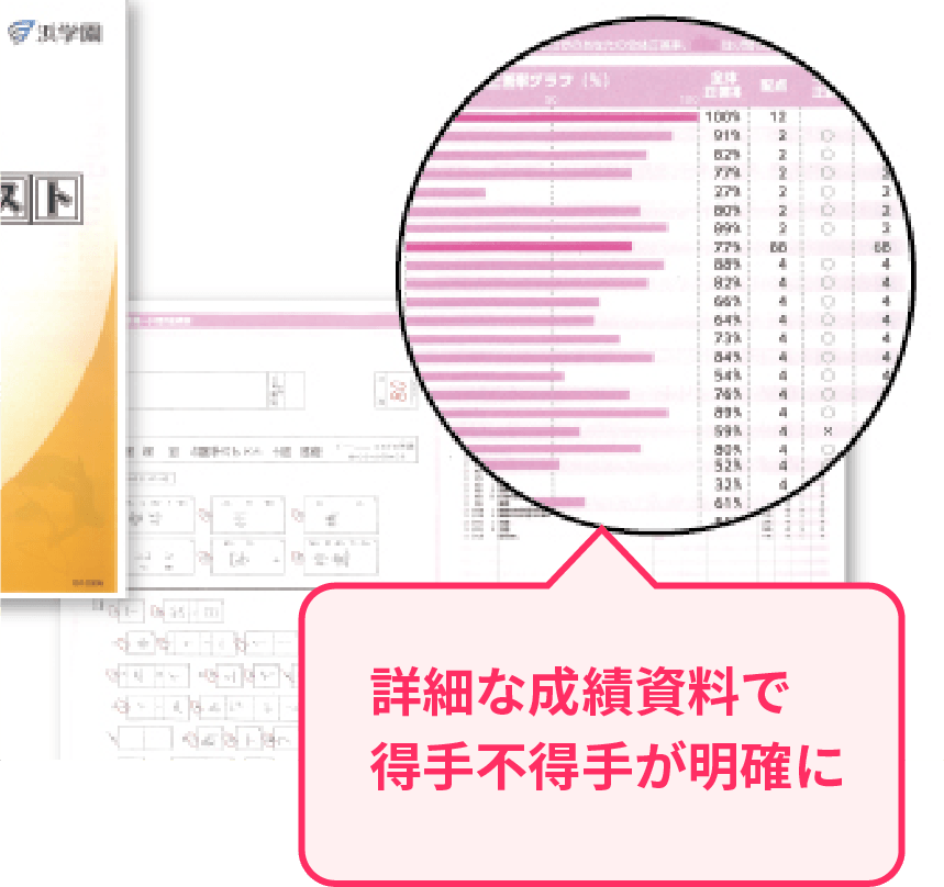 詳細な成績資料で得手不得手が明確に