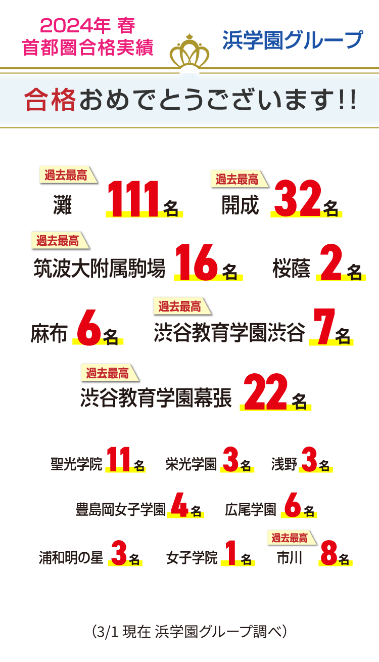 2023年度合格者数