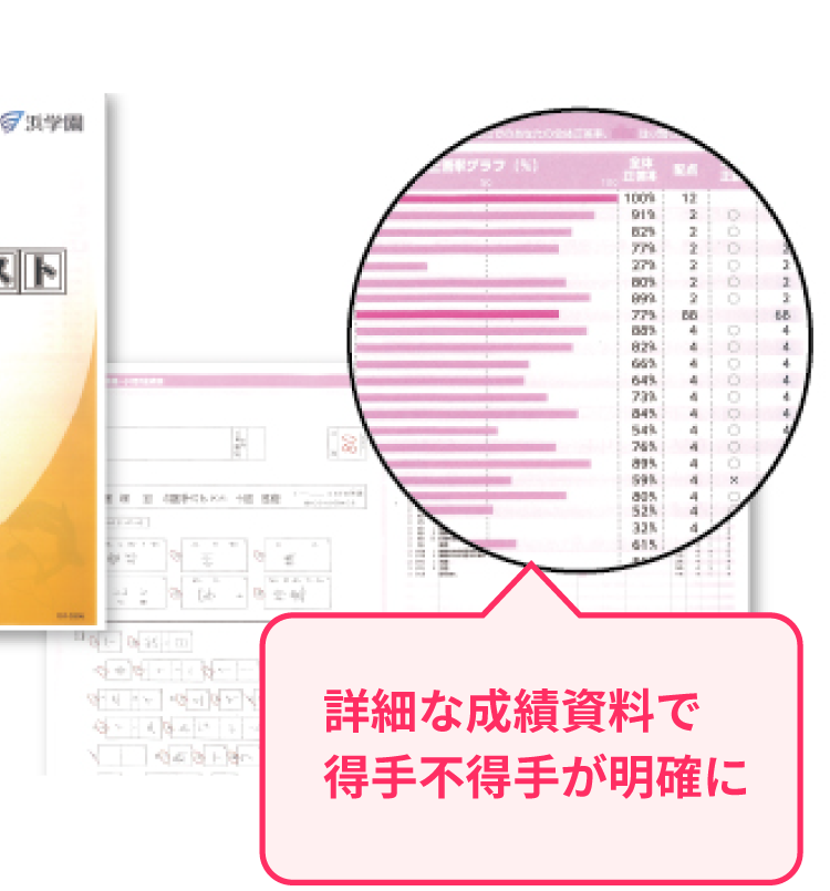 詳細な成績資料で得手不得手が明確に