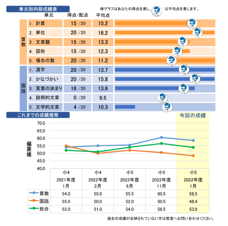 個人成績評価票