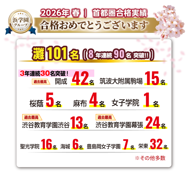 浜学園Webスクール | 総合型トライアルテスト特別回 2/21(土)・2/22(日